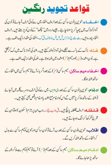 Colour Coded Tajweed Rules Urdu