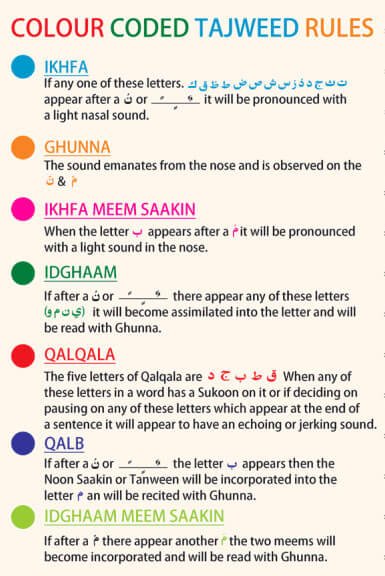 Colour Coded Tajweed Rules